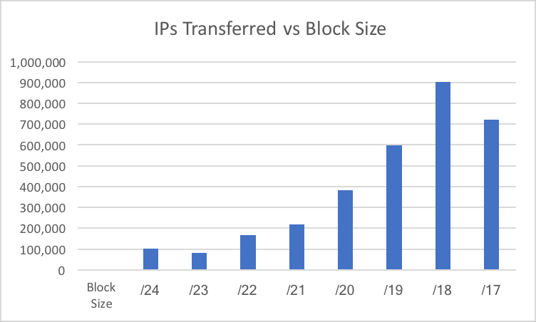 Ips Size Chart
